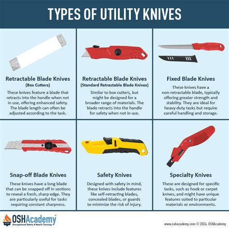 utility knife uses in electronics|Electrician’s Knife: An Eye on Safety .